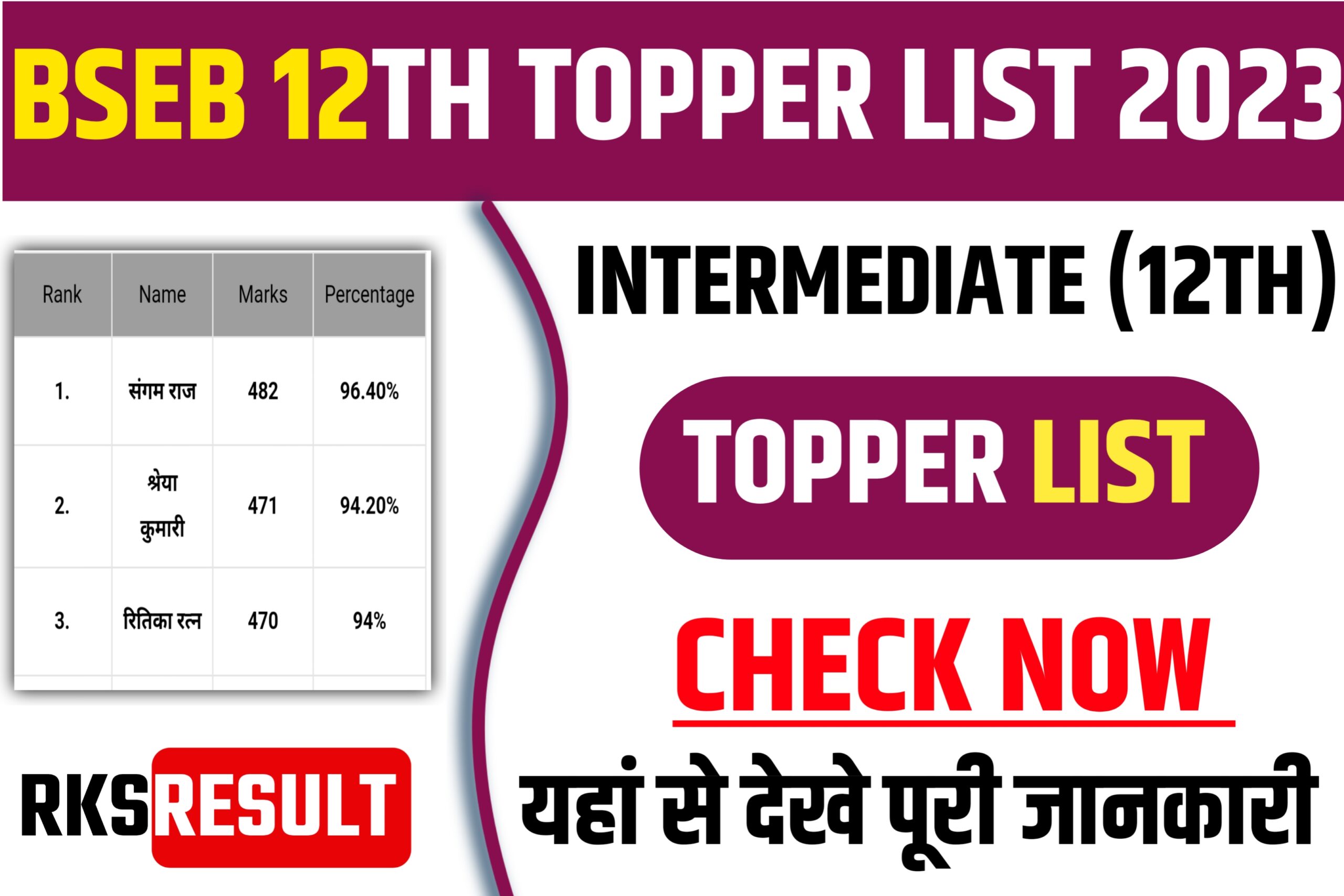 Bihar Board Class 12th Topper List 2023