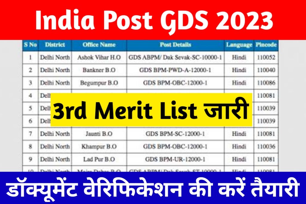 Bharatiya Dak Vibhag 3rd Merit list out