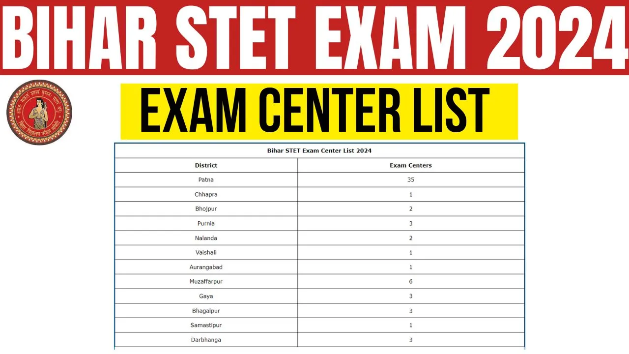 Bihar STET Exam Centre List 2024