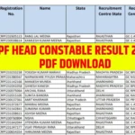CRPF Head Constable Result 2024