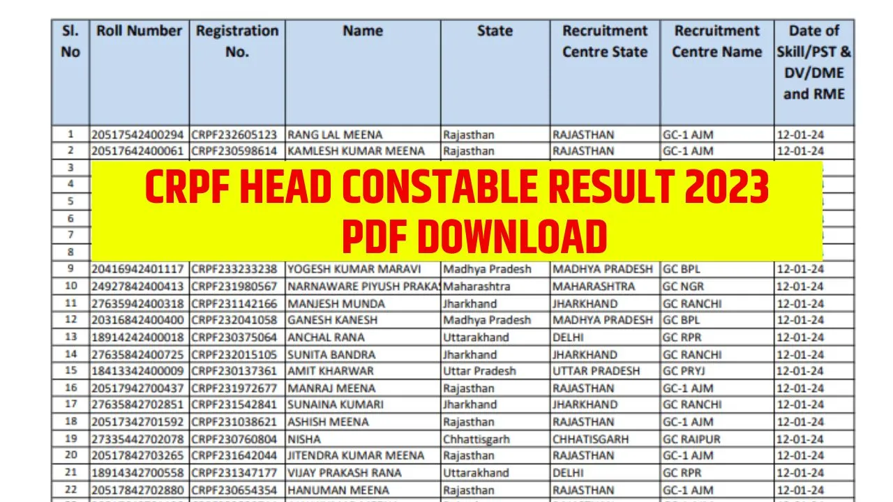 CRPF Head Constable Result 2024