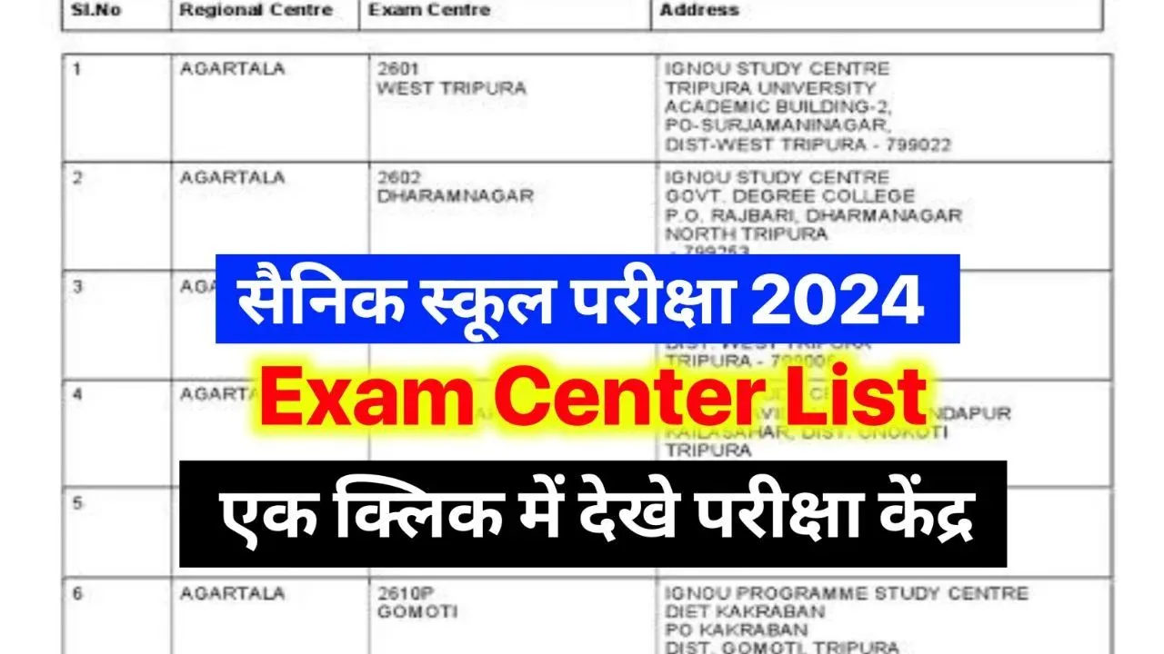 Sainik School Exam Center 2024